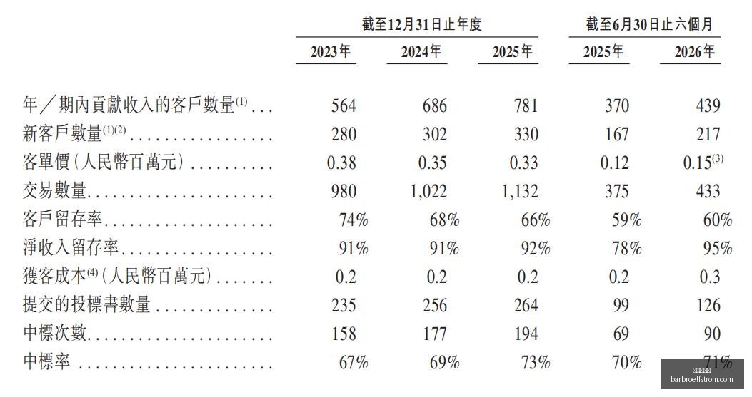 荣耀电竞手,机新品,性能升级受,九游会官网,九游会真人互动,九游会赛事直播,九游会代理合作,九游会中心